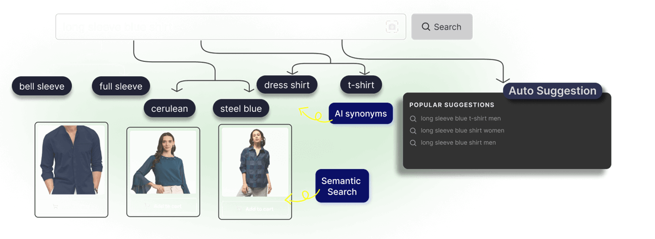 Intent-Based Search & Auto-Suggestions